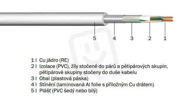 Novinka Silový kabel JYTY-O 30x1