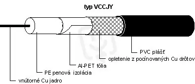 Akční Cena Koax VCCJY-N 75-7,25 PE RG11